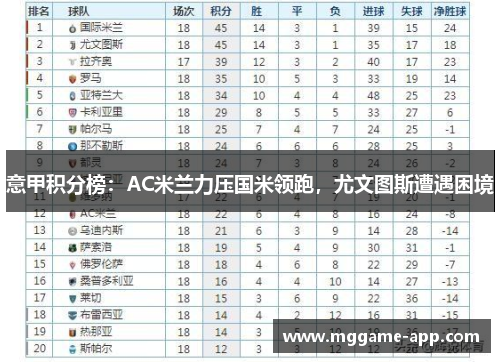 意甲积分榜：AC米兰力压国米领跑，尤文图斯遭遇困境